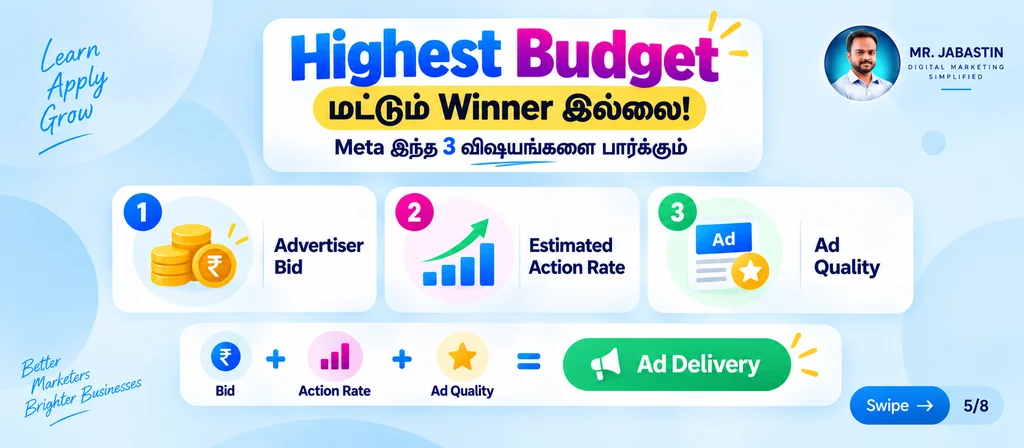 Meta Ad auction explained