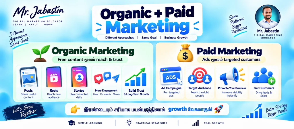 Organic reach vs paid ads