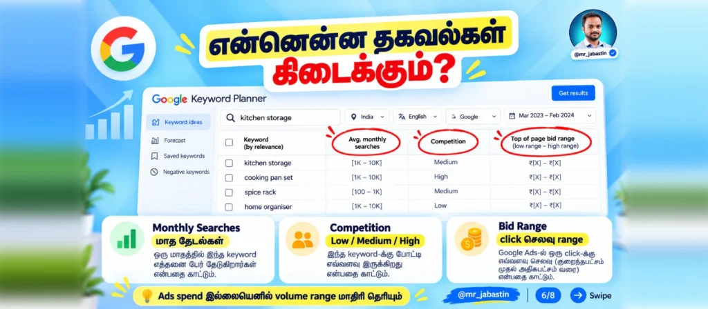 Google Keyword Planner Monthly Searches, Competition, Bid Range விளக்கம்